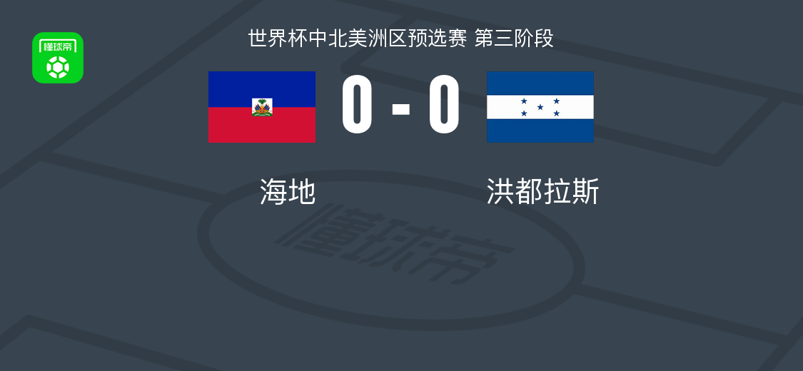 hth-海地0-0洪都拉斯，两队破门乏术