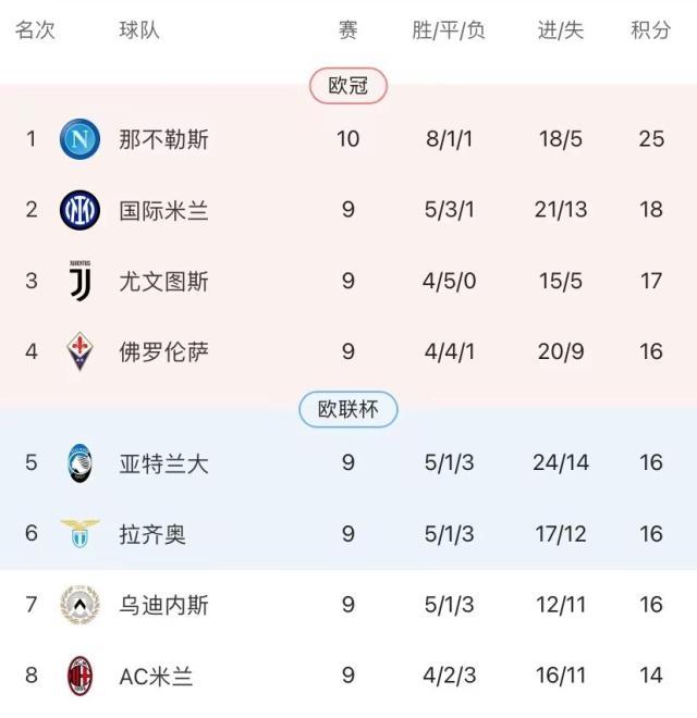 舍弃孔蒂选择丰塞卡，AC米兰得到了什么？